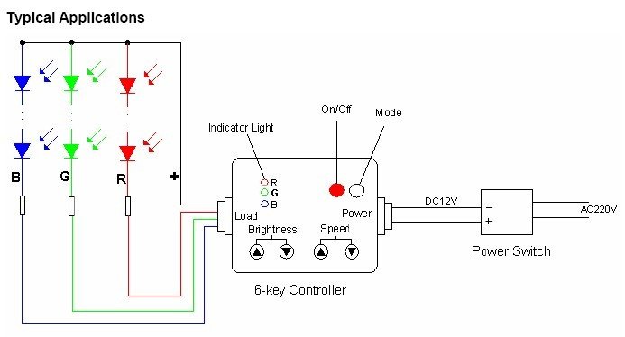 RF LED Controller For RGB LED Strip Light Wireless LED Control with 6 Keys 11 Modle-ds-01 iamges
